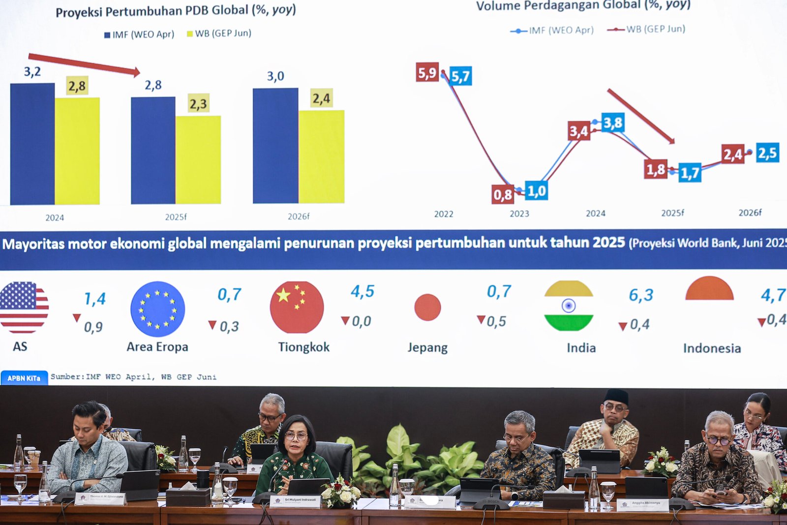 Menteri Keuangan Sri Mulyani Indrawati (kedua kiri) didampingi Wakil Menteri Keuangan Thomas Djiwandono (kiri), Suahasil Nazara (kedua kanan), dan Anggito Abimanyu (kanan) menyampaikan konferensi pers APBN KiTa di Kantor Kementerian Keuangan, Jakarta, Selasa (17/6/2025). Menteri Keuangan melaporkan Anggaran Pendapatan dan Belanja Negara (APBN) mengalami defisit sebesar Rp21 triliun atau 0,09 persen terhadap Produk Domestik Bruto (PDB) pada Mei 2025. ANTARA FOTO/Dhemas Reviyanto/bar