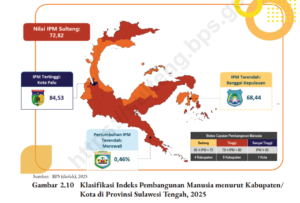 Infografis IPM di Sulawesi Tengah (dok.BPS Sulteng 2026)