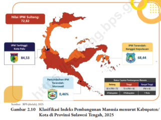 Infografis IPM di Sulawesi Tengah (dok.BPS Sulteng 2026)
