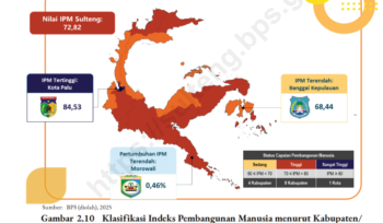 Infografis IPM di Sulawesi Tengah (dok.BPS Sulteng 2026)