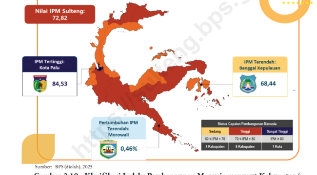 Infografis IPM di Sulawesi Tengah (dok.BPS Sulteng 2026)