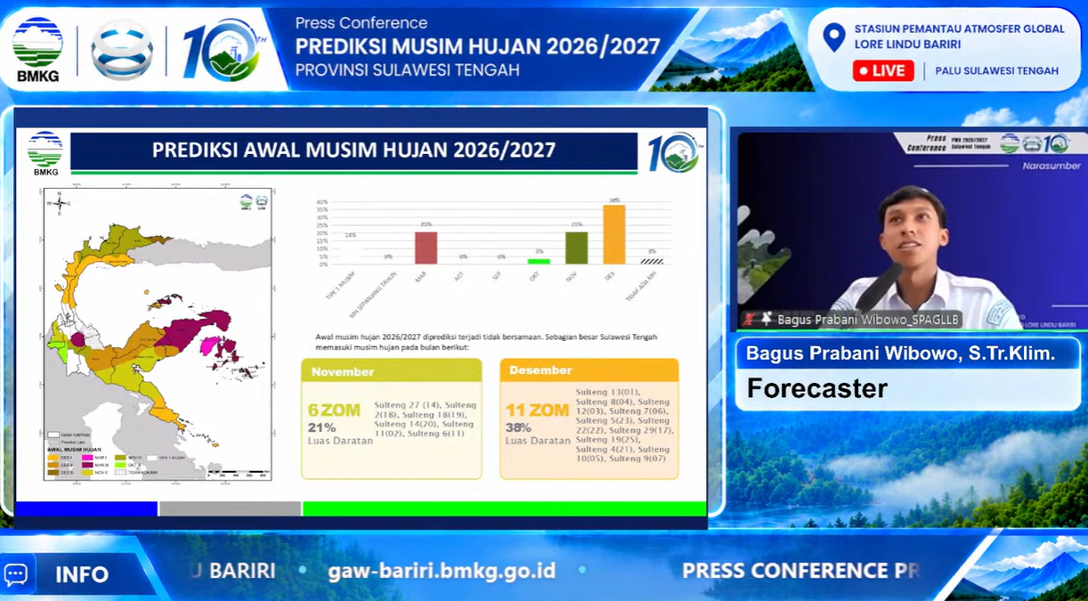 Kekeringan Masih Panjang, BMKG Prediksi Musim Hujan di Banggai Kepulauan dan Banggai Laut Baru Terjadi di Maret 2027